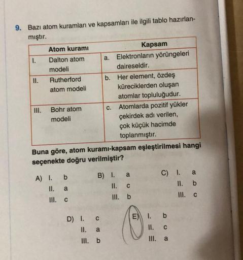 9. Bazı atom kuramları ve kapsamları ile ilgili tablo hazırlan-
mıştır.
1.
II.
III.
Atom kuramı
Dalton atom
modeli
Rutherford
atom modeli
Bohr atom
modeli
A) 1.
II.
III.
b
a
C
D) I.
Buna göre, atom kuramı-kapsam eşleştirilmesi hangi
seçenekte doğru verilmi