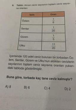 8.
A) 8
Tablo: Alınan ceviz sayısının toplam ceviz sayısı-
na oranları
Özlem
Serdar
Gizem
Utku
İsim
B) 6
Oran
1
6
C) 4
1
20
İçerisinde 120 adet ceviz bulunan bir torbadan Öz-
lem, Serdar, Gizem ve Utku'nun aldıkları cevizlerin
sayılarının toplam ceviz sayısına oranları yukarı-
daki tabloda gösterilmiştir.
Buna göre, torbada kaç tane ceviz kalmıştır?
1
5
11
20
D) 2
EX