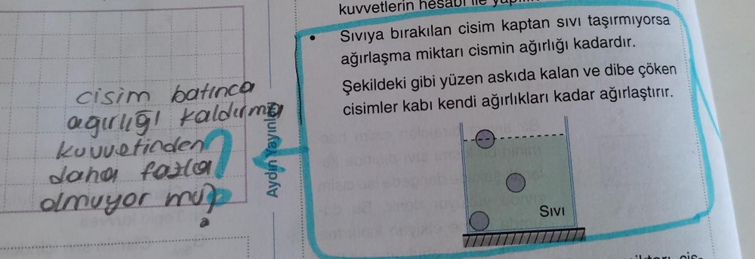 cisim batinca
ağırlığı kaldırma
kuvvetinden
daha fazl
olmuyor mu
Aydın Yayınlar
kuvvetlerin hesabl
Sıvıya bırakılan cisim kaptan sıvı taşırmıyorsa
ağırlaşma miktarı cismin ağırlığı kadardır.
Şekildeki gibi yüzen askıda kalan ve dibe çöken
cisimler kabi ken