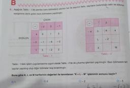 B
9. Aşağıda Tablo - 1'de pembe kare bölmelere yazılan her iki sayının farkı, sayıların bulunduğu satır ve sütunun
kesişimine denk gelen kare bölmelere yazılmıştır.
EKSİLEN
A) 1
U
4 6
-3
1
- 2
ÇIKAN
- 1
3
3
1
B) 0
-6
- 2
Tablo - 1
- 1
5
- 2
2
I
C) -2
-4
5
41
L
3
3
K
-2
Tablo - 1'deki işlem uygulamasına uygun olarak Tablo - 2'de de çıkarma işlemleri yapılmıştır. Bazı bölmelere tam
sayılar yazılmış olup diğer bölmeler boş bırakılmıştır.
Buna göre K, L ve M harflerinin değerleri ile tanımlanan "K+ L-M" işleminin sonucu kaçtır?
Tablo 2
4
M
D) - 5