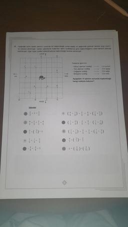 12. Aşağıdaki birim kareli zeminin üzerinde bir kaplumbağa yukan apağı ve sağa-sola gidecek şekilde çizgi üzerin
de hareket ettirilmiştir. Verilen işlemlerde kullantan işlem azellikdenne gore kaplumbağanın nasi hareket edeceği
belinmiştir. Eğer hiçbir özellik kullanilmadıysa kaplumbağa hareket etmemiştir.
sol
K
e
4
Islemler
a
yukarı
H
a
asag
3.3.1
7- (-²) = 0
-
sag
Toplama işleminin.
-Etisiz eleman dzelliği
-Ters aleman dzelliği
-Değşme ozelliği
-Birleşme özelliğ
2 br yukarı
3 br aşagı
4·( 3 ) = 3
0 + ( )= (-/ )
3 br saga
2 br sola
Aşağıdaki 10 işlemin sonunda kaplumbağa
hangi noktada bulunur?