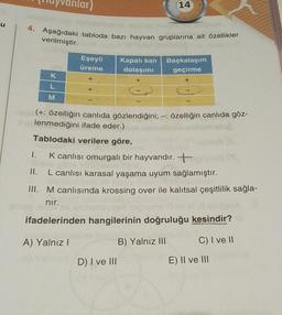 4. Aşağıdaki tabloda bazı hayvan gruplarına ait özellikler
verilmiştir.
K
L
M
Eşeyli
üreme
+
+
Kapalı kan
dolaşımı
D) I ve III
14
G
Başkalaşım
geçirme
+
(+: özelliğin canlıda gözlendiğini; -: özelliğin canlıda göz-
lenmediğini ifade eder.)
Tablodaki verilere göre,
I. K canlısı omurgalı bir hayvandır. +
II. L canlısı karasal yaşama uyum sağlamıştır.
III. M canlısında krossing over ile kalıtsal çeşitlilik sağla-
nır.
nons sansinsvysn spino
ifadelerinden hangilerinin doğruluğu kesindir?
A) Yalnız I
B) Yalnız III
C) I ve II
E) II ve III