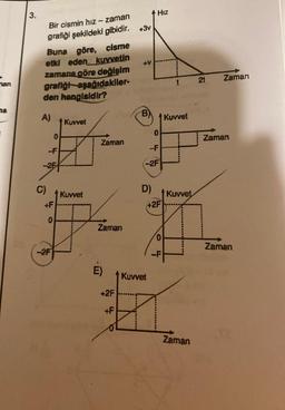 nan
3.
Bir cismin hız-zaman
grafiği şekildeki gibidir. +3v
Buna göre, cisme
etki eden kuvvetin
zamana göre değişim
grafiği aşağıdakiler-
den hangisidir?
A)
C)
+F
0
-2F
0
Kut
Kuvvet
Zaman
Zaman
E)
+2F
+F
+V
FEEDED
B)
0
-F
-2F
D)
HIZ
Kuvvet
+2F
0
Kuvvet
Kuvvet
Zaman
21
Zaman
Zaman
Zaman