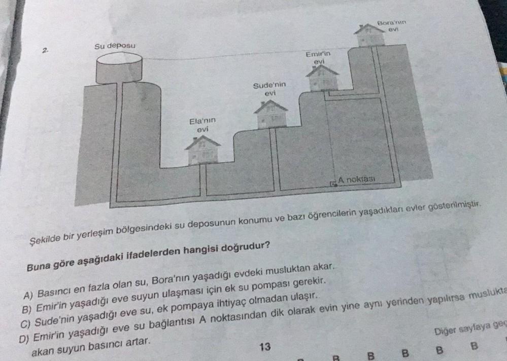2 Su deposu Ela nın evi Sude nin evi Emir in evi 13 A noktası Şekilde 