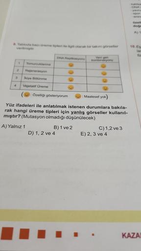 8. Tabloda bazı üreme tipleri ile ilgili olarak bir takım görseller
verilmiştir.
1
2
Rejenerasyon
İkiye Bölünme
4 Vejetatif Üreme
3
Tomurcuklanma
A) Yalnız 1
DNA Replikasyonu
Maalesef yok)
Yüz ifadeleri ile anlatılmak istenen durumlara bakıla-
rak hangi ür