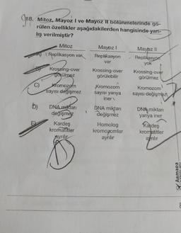 J18.
Mitoz, Mayoz I ve Mayoz II bölünmelerinde gö-
rülen özellikler aşağıdakilerden hangisinde yan-
lış verilmiştir?
b)
Mitoz
( Replikasyon var
Krossing-over
görülmez
Kromozom
sayısı değişmez
DNA miktarı
değişmez
Kardeş
kromatitler
ayrılır
1
Mayoz I
Replikasyon
var
Krossing-over
görülebilir
Kromozom
sayısı yarıya
iner\
DNA miktarı
değişmez
Homolog
kromozomlar
ayrılır
Mayoz II
Replikasyon
yok
Krossing-over
görülmez
Kromozom
sayısı değişmez
DNA miktarı
yarıya iner
Kardeş
kromatitler
ayrılır
ARMADA