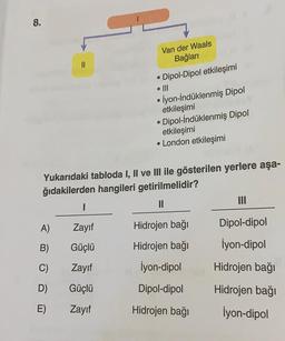 8.
||
A)
B)
C)
D)
E)
Van der Waals
Bağları
• Dipol-Dipol etkileşimi
I
Zayıf
Güçlü
Zayıf
Güçlü
Zayıf
İyon-İndüklenmiş Dipol
etkileşimi
Dipol-İndüklenmiş Dipol
●
●
Yukarıdaki tabloda I, II ve III ile gösterilen yerlere aşa-
ğıdakilerden hangileri getirilmelidir?
||
etkileşimi
• London etkileşimi
Hidrojen bağı
Hidrojen bağı
İyon-dipol
Dipol-dipol
Hidrojen bağı
III
Dipol-dipol
İyon-dipol
Hidrojen bağı
Hidrojen bağı
İyon-dipol