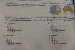 3. Bir teknoloji mağazasında Nisan ayı boyunca satışa sunulmuş
olan üç bilgisayar modeliyle ilgili grafikler yanda çizilmiştir.
16
GAL
C) Satış Adedi
El
Model
Grafik: Satış öncesi
Bu ay boyunca üç bilgisayardan da eşit miktarda satıldığı bilindiğine göre, bu bilgisayarların
satışa sunulmadan önceki adetlerini gösteren sütun grafiği aşağıdakilerden hangisi olabilir?
A) Satış Adedi
B) Satış Adedi
Model
18.
10.
6
A
24
15
8
CAL
D) Satış Adedi
Grafik: Satış sonrası
C
CAL
Model
2409
Model
A