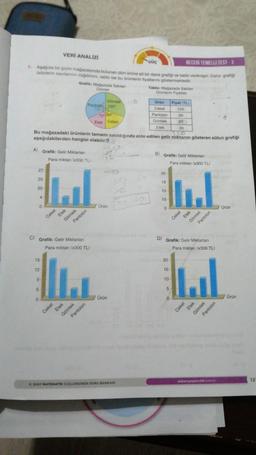 VERİ ANALİZİ
GÜÇ
BECERI TEMELLI TEST-3
1. Aşağıda bir giyim mağazasında bulunan dört ürüne ait bir daire grafiği ve tablo verilmiştir. Daire grafig
ürünlerin sayılarının dağilimini, tablo ise bu ürünlerin fiyatlarını göstermektedir.
Fiyat (TL)
150
90
450
20
410
Bu mağazadaki ürünlerin tamamı satıldığında elde edilen gelir miktarını gösteren sütun grafiği
aşağıdakilerden hangisi olabilir?
A) Grafik: Gelir Miktarlar
27
25
20
4-
0
15
12
9
6
0
C) Grafik: Gelir Miktarları
Ceket
Grafik: Mağazada Satlan
Ürünler
Para miktan (x300 TL)
Etek
Gömlek
Pantolon
Para miktarı (x300 TL)
Etek
Ceket
1.1
Pantoid 120
supty
72 60
Etek Ceket
Gömlek
Gömlek
Pantolon
12
Ürün
Ürün
SINIF MATEMATIK GÜÇLENDIREN SORU BANKASI
10
Tablo: Mağazada Satlan
Ürünlerin Fiyatlan
X= 180
Ürün
Ceket
Pantolon
Gömlek
Etek
B) Grafik: Gelir Miktarları
26
18
15
10
0
20
16
10
5
Para miktarı (x300 TL)
D) Grafik: Gelir Miktarları
0
Ceket
Etek
Gömlek
Pantolon
Ceket
Para miktarı (x300 TL)
E
Gömlek
Etek
Pantolon
ankarayayincilik.com.tr
V Ürün
Ürün
127