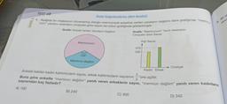 ÜNİTE 2
TEST 48
Ünite Değerlendirme (Veri Analizi)
1. Aşağıda bir mağazanın düzenlemiş olduğu memnuniyet anketine verilen yanıtların dağılımı daire grafiğinde, "memnu
num" yanıtını verenlerin cinsiyete göre sayısı ise sütun grafiğinde gösterilmiştir.
Grafik: Ankete Verilen Yanıtların Dağılımı
Memnunum
120°
Memnun değilim
B) 240
Grafik: "Memnunum" Yanıtı Verenlerin
Cinsiyete Göre Sayısı
Kişi Sayısı
C) 300
470
330
Kadın Erkek
Ankete katılan kadın katılımcıların sayısı, erkek katılımcıların sayısının
2
'üne eşittir.
3
Buna göre ankette "memnun değilim" yanıtı veren erkeklerin sayısı, "memnun değilim" yanıtı veren kadınların
sayısından kaç fazladır?
A) 100
Cinsiyet
3. Bir ok
renc
D) 340