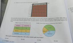 2. Aşağıda bir tiyatro salonunun oturma planı gösterilmiştir.
Kategori
Yetişkin
Tablo: Kategorilere Göre Bilet Ücreti
Öğrenci
Öğretmen
Ücret (TL)
20
Sol
10
1. Sıra
2. Sıra
3. Sıra
4. Sıra
5. Sıra
6. Sıra
7. Sıra
8. Sıra
15
A
Bu salondaki oturma düzeninde her sırada sırasıyla A sütunundaki koltuktan başlanacak ve soldan sağa doğru bir
koltuk dolu, bir koltuk boş olacak şekilde her sıranın tamamı için bilet satışı yapılacaktır. Kategorilere göre bir tiyatro
oyununa ait bilet ücretlerini gösteren tablo ve satılan biletlerin sayısının dağılımını gösteren daire grafiği aşağıda veril-
miştir.
Grafik: Satılan Bilet Sayısının Kategorilere Göre Dağılımı
B C
D
E
109
F
G
I
Buna göre biletlerin satışından elde edilen toplam gelir kaç liradır?
A) 640
B) 600
C) 560
5 YILDIZ 8. Sınıf
Sağ
Öğrenci
Yetişkin
72°
144°
Öğretmen
D) 440
4. Bir kut
renkle
topla
Gra
