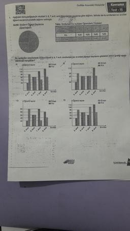 Kavrama
Test-15
1. Aşağıdaki daire grafiğinde bir okuldaki 5, 6, 7 ve 8. sinif renclerinin sayılanına göre dağılımı, tabloda ise bu siniflardaki kız ve erkel
öğrenci sayılangin yüzdelik dağılımı verilmiştir.
REM
Grafik: Sinfların Öğrenci Sayılanna
Apre Değilimi
110
108
96
d
72
64
60
55
50
45
and
6. sind
Ogrenci sayıs
5. sind
49
6. sind
Du verilerden yararlanarak oluşturulacak 5, 6, 7 ve 8. sinflardaki kiz ve erkek öğrenci sayılarını gösteren sütun grafiği aga
dakilerden hangisidir?
cape
peng
te
A)
+00renci say
7. sind
7. sind
8. sind
B. sin
NST
Tablo: Siniflardak Kız ve Erkek Öğrencilerin Yüzdeleri
Sinit
SA
Kiz
The Erken
Erkek
Kiz
Sinflar
Cinsiyet
Erkek
Kiz
Sindflar
D)
110
Grafikler Arasındaki Dönüşümler
96
90.....
110
108
96
90
72
84
87%
ANT
%60
600
%40
Öğrenci sayser
+Öğrenci sayı
YAYINLAR
5. sind
6. Sinif
5. sind
pure g
7.snd
%60
7. sind
8. ant
%55
8. sinf
Erkek
Kiz
Sindiar
Erkek
I Kiz
Sinifar
2. Snd Matematik