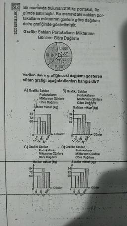 26 Bir manavda bulunan 216 kg portakal, üç
günde satılmıştır. Bu manavdaki satılan por-
takalların miktarının günlere göre dağılımı
daire grafiğinde gösterilmiştir.
2020 BURSLULUK
Grafik: Satılan Portakalların Miktarının
Günlere Göre Dağılımı
A) Grafik: Satılan
84-
72-
60-
III: gun
Verilen daire grafiğindeki dağılımı gösteren
sütun grafiği aşağıdakilerden hangisidir?
gi
84
723
60
II. gi
Portakalların
Miktannin Günlere
Göre Dağılımı
Satılan miktar (kg)
III. gün
C) Grafik: Satılan
1. gün
100%
140 %
II. gün
gün
"
B) Grafik: Satılan
Günler
Portakallarin
Miktarının Günlere
Göre Dağılımı
Satılan miktar (kg)
Günler
84
72
60-
Portakalların
Miktarının Günlere
Göre Dağılımı
Satılan miktar (kg)
D) Grafik: Satılan
pedage
84-
72-
60
.gi
ir.
BASTOS
III. gün
Portakalların
Miktarının Günlere
Göre Dağılımı
Satiran miktar (k9)
Günler
im gün
Günler