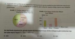 6. Aşağıdaki daire grafiğinde bir meyve suyu fabrikasında bir günde çeşitlerine göre doldurulan meyve suyu
miktarının dağılımı, sütun grafiğinde ise çeşitlerine göre kullanılan şişelerin aldığı meyve suyu miktarları
gösterilmiştir.
Grafik 1: Üretilen Meyve Sularının
Çeşitlerine Göre Dağılımı
Vişne
Portakal
120°
Elma
Grafik 2: Bir Şişeye Doldurulan Meyve
Suyu Miktarı
Miktar (mL)
250
200
125
.
C) 315
Vişne
Bu fabrikada şişelere bir günde toplam 60 litre meyve suyu doldurulduğuna göre kullanılan top-
lam şişe sayısı kaçtır? (1 litre = 1000 mL)
A) 300
B) 305
Elma Portakal
Meyve suyu
D) 325