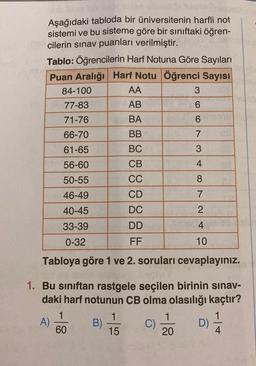 Aşağıdaki tabloda bir üniversitenin harfli not
sistemi ve bu sisteme göre bir sınıftaki öğren-
cilerin sınav puanları verilmiştir.
Tablo: Öğrencilerin Harf Notuna Göre Sayıları
Puan Aralığı Harf Notu Öğrenci Sayısı
AA
3
AB
6
BA
6
BB
7
BC
3
CB
4
CC
8
CD
7
DC
2
DD
4
FF
10
Tabloya göre 1 ve 2. soruları cevaplayınız.
84-100
77-83
71-76
66-70
61-65
56-60
50-55
46-49
40-45
33-39
0-32
1. Bu sınıftan rastgele seçilen birinin sınav-
daki harf notunun CB olma olasılığı kaçtır?
A)
1
60
B)
1
15
C)
1
20
D)
1
4