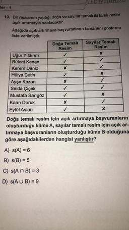 ler-1
10. Bir ressamın yaptığı doğa ve sayılar temalı iki farklı resim
açık artırmayla satılacaktır.
Aşağıda açık artırmaya başvuranların tamamını gösteren
liste verilmiştir.
Uğur Yıldırım
Bülent Kenan
Kerem Deniz
Hülya Çetin
Ayşe Kazan
Selda Çiçek
Mustafa Sarıgöz
Kaan Doruk
Eylül Aslan
Doğa Temalı
Resim
✓
A) S(A) = 6
B) s(B) = 5
C) S(ANB) = 3
D) S(AUB) = 9
X
✓
X
✓
✓
X
✓
Sayılar Temalı
Resim
X
✓
✓
X
✓
X
X
Doğa temalı resim için açık artırmaya başvuranların
oluşturduğu küme A, sayılar temalı resim için açık ar-
tırmaya başvuranların oluşturduğu küme B olduğuna
göre aşağıdakilerden hangisi yanlıştır?