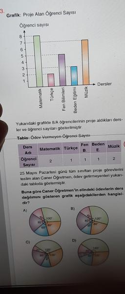 3.
Grafik: Proje Alan Öğrenci Sayısı
Öğrenci sayısı
8
7
6
CO
5
4
3
321
2
Matematik
Ders
Adı
Öğrenci
Sayısı
Türkçe
Yukarıdaki grafikte 8/A öğrencilerinin proje aldıkları ders-
ler ve öğrenci sayıları gösterilmiştir.
Table: Ödev Vermeyen Öğrenci Sayısı
10
80%
2
60
Matematik Türkçe B.
1
Fen Bilimleri
100⁰
00⁰
Beden Eğitimi
120
1
100
25 Mayıs Pazartesi günü tüm sınıftan proje görevlerini
teslim alan Caner Öğretmen, ödev getirmeyenleri yukarı-
daki tabloda göstermiştir.
Müzik
Buna göre Caner Öğretmen'in elindeki ödevlerin ders
dağılımını gösteren grafik aşağıdakilerden hangisi-
dir?
A)
B)
Fen Beden
E.
D)
Dersler
40
80
1
40
120⁰
Müzik
80"
140