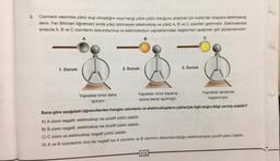 3.
Cisimlerin elektrikle yüklü olup olmadığını veya hangi yükle yüklü olduğunu anlamak için kullanılan araçlara elektroskop
denir. Fen Bilimleri öğretmeni sınıfa yükü bilinmeyen elektroskop ve yüklü A, B ve C cisimleri getirmiştir. Elektroskoba
sırasıyla A, B ve C cisimlerini dokundurmuş ve elektroskobun yapraklarındaki değişimleri aşağıdaki gibi gözlemlemiştir.
A
C
1. Durum
Yapraklar biraz daha
açılıyor.
2. Durum
B
Yapraklar önce kapanıp
sonra tekrar açılmıştır.
3. Durum
215
Yapraklar tamamen
kapanmıştır.
Buna göre aşağıdaki öğrencilerden hangisi cisimlerin ve elektroskopların yükleriyle ilgili doğru bilgi vermiş olabilir?
A) A cismi negatif, elektroskop ise pozitif yüklü olabilir.
B) B cismi negatif, elektroskop ise pozitif yüklü olabilir.
C) C cismi ve elektroskop negatif yüklü olabilir.
D) A ve B cisimlerinin ikisi de negatif ise A cisminin ve B cisminin dokundurulduğu elektroskoplar pozitif yüklü olabilir.
deu
Eden