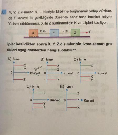 X, Y, Z cisimleri K, L ipleriyle birbirine bağlanarak yatay düzlem-
de F kuvveti ile çekildiğinde düzenek sabit hızla hareket ediyor.
Y cismi sürtünmesiz, X ile Z sürtünmelidir. K ve L ipleri kesiliyor.
Kipi
Lipi
F
0
X
-X
-Y
Ipler kesildikten sonra X, Y, Z