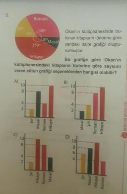 5.
Şiir
A)
C)
980
10
42
Hikaye
Bu grafiğe göre Okan'ın
kütüphanesindeki kitapların türlerine göre sayısını
veren sütun grafiği seçeneklerden hangisi olabilir?
2
12
28
4
2
Roman
120⁰
O3
150⁰
60⁰
30⁰
Masal
Şiir
Masal
Roman
Hikaye
Okan'ın kütüphanesinde bu-
lunan kitapların türlerine göre
yandaki daire grafiği oluştu-
rulmuştur.
Şiir
Hikaye
Roman
Masal
B)
D)
10
8
4
2
10
0864
Masal
Şiir
Roman
Hikaye
Şiir
Masal
Hikaye
Roman
NEWTON YAYINLARI