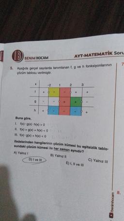 I B
BENIM HOCAM
5. Aşağıda gerçel sayılarda tanımlanan f, g ve h fonksiyonlarının
çözüm tablosu verilmiştir.
X
A) Yalnız
f
I
g
h
+
1
D) I ve III
+
-2
1
I
1
►
Buna göre,
1. f(x) · g(x) h(x) > 0 (2)
II. f(x) + g(x) + h(x) < 0 (-2,4)
20
III. f(x) g(x) + h(x) < 0
I
1
2
AYT-MATEMATİK Soru
O
+
1
3
ifadelerinden hangilerinin çözüm kümesi bu eşitsizlik tablo-
sundaki çözüm kümesi ile her zaman aynıdır?
B) Yalnız II
+
E) I, II ve III
I
+
C) Yalnız III
►/benimhocam