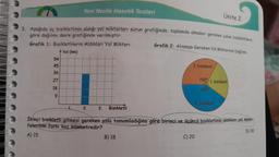 54
1. Aşağıda üç bisikletlinin aldığı yol miktarları sütun grafiğinde, toplamda almaları gereken yolun bisikletlilere
göre dağılımı daire grafiğinde verilmiştir.
Grafik 1: Bisikletlilerin Aldıkları Yol Miktarı
Yol (km)
45
36
27
18
9
Yeni Nesile Hazırlık Testleri
1
2.
3. Bisikletli
B) 18
Grafik 2: Alınması Gereken Yol Miktarının Dağılımı
3. bisikletli
Ünite 2
2. bisikletli
1500 1. bisikletli
120⁰
İkinci bisikletli gitmesi gereken yolu tamamladığına göre birinci ve üçüncü bisikletlinin aldıkları yal mesa-
felerinin farkı kaç kilometredir?
D) 30
A) 15
C) 20