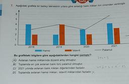 7. Aşağıdaki grafikte bir balıkçı teknesinin yıllara göre avladığı balık miktarı ton cinsinden verilmiştir.
6
5
4
3
2
1
0
2018
2019
2020
I Hamsi
İstavrit
Bu grafikteki bilgilere göre aşağıdakilerden hangisi yanlıştır?
A) Avlanan hamsi miktarında düzenli artış olmuştur.
B) Toplamda en çok avlanan balık türü palamut olmuştur.
C) 2021 yılında avlanan balık miktarı diğerlerinden fazladır.
D) Toplamda avlanan hamsi miktarı, istavrit miktarından fazladır. X
Palamut
3+4+3
3
2021
4+2+3+4=13