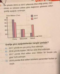 2. Bir şirketin 2016 ve 2017 yıllarında ithal ettiği pirinç, mer-
cimek ve nohutun yıllara göre dağılımını gösteren sütun
grafiği aşağıda verilmiştir.
Ürün Miktarı (Ton)
90-
85-
80-
60-
30+
Pirinç
2016
2017
Mercimek Nohut
-Ürün
Grafiğe göre aşağıdakilerden hangisi yanlıştır?
A) 2017 yılında en çok pirinç ithal edilmiştir.
B) 2016 yılında toplam 180 ton ürün ithal edilmiştir.
C) 2017 yılında ithal edilen ürün miktarı bir önceki yıla
göre %25 artmıştır.
D) 2016 yılında ithal edilen ürünlerin yarısından fazlası pi-
rinçtir.