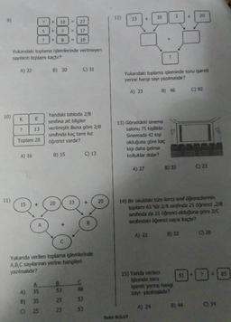 9)
10)
11)
A) 32
Yukandaki toplama işlemlerinde verilmeyen
sayıların toplamı kaçtır?
K
E
13
Toplam 28
?
A) 16
+
10
8:88
+
17
+
15
A)
B)
C)
+
B) 30
A
35
35
25
B) 15
27
Yandaki abloda 2/B
sınıfına ait bilgiler
20
10
verilmiştir. Buna göre 2/B
sınıfında kaç tane kız
öğrenci vardır?
33
B
53
25
23
C) 31
Yukarıda verilen toplama işlemlerinde
A,B,C sayılarının yerine hangileri
yazılmalıdır?
C) 13
C
88
53
53
+
B
20
12)
13 +
13) Görseldeki sinema
salonu 75 kişiliktir.
Sinemada 42 kişi
olduğuna göre kaç
kişi daha gelirse
koltuklar dolar?
10
A) 27
Bekir BULUT
?
Yukarıdaki toplama işleminde soru işareti
yerine hangi sayı yazılmalıdır?
A) 23
B) 46
A) 21
3
B) 33
15) Yanda verilen
işlemde soru
işareti yerine hangi
sayı yazılmalıdır?
A) 24
+
14) Bir okuldaki tüm ikinci sınıf öğrencilerinin
toplamı 63 'tür.2/A sinifinda 21 öğrenci ,2/8
sınıfında da 21 öğrenci olduğuna göre 2/C
sınıfındaki öğrenci sayısı kaçtır?
B) 22
20
C) 92
215H
C) 23
B) 44
51 +
C) 20
?
C) 34
85