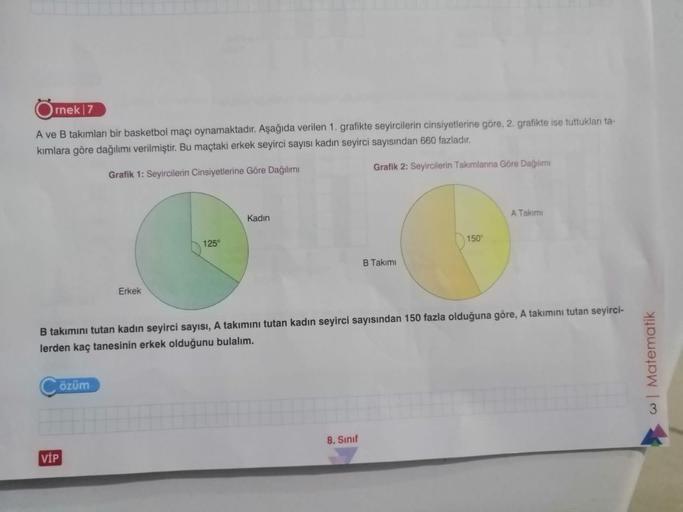 rnek 7
A ve B takımları bir basketbol maçı oynamaktadır. Aşağıda verilen 1. grafikte seyircilerin cinsiyetlerine göre, 2. grafikte ise tuttukları ta-
kımlara göre dağılımı verilmiştir. Bu maçtaki erkek seyirci sayısı kadın seyirci sayısından 660 fazladır.
