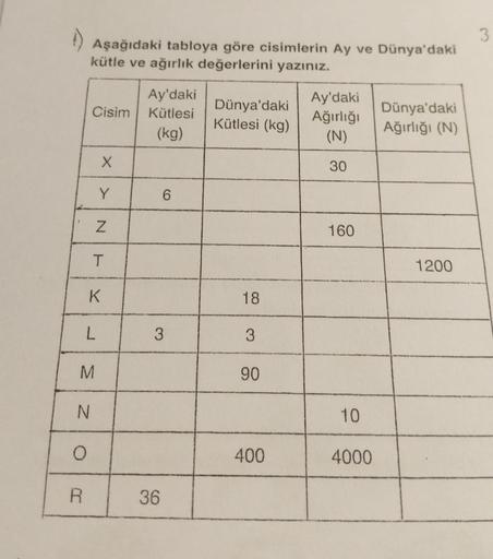 Aşağıdaki tabloya göre cisimlerin Ay ve Dünya'daki
kütle ve ağırlık değerlerini yazınız.
O
R
Ay'daki
Cisim Kütlesi
(kg)
M
N
L
X
T
K
Y
N
6
3
36
Dünya'daki
Kütlesi (kg)
18
3
90
400
Ay'daki
Ağırlığı
(N)
30
160
10
4000
Dünya'daki
Ağırlığı (N)
1200
3