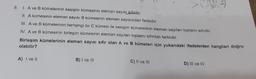 9.
1. A ve B kümelerinin kesişim kümesinin eleman sayısı sıfırdır.
II. A kümesinin eleman sayısı B kümesinin eleman sayısından farklıdır.
III. A ve B kümelerinin herhangi bir C kümesi ile kesişim kümelerinin eleman sayıları toplamı sıfırdır.
IV. A ve B kümesinin birleşim kümesinin eleman sayıları toplamı sıfırdan farklıdır.
B
A) I ve II
Birleşim kümelerinin eleman sayısı sıfır olan A ve B kümeleri için yukarıdaki ifadelerden hangileri doğru
olabilir?
B) I ve III
C) II ve III
S
D) III ve IV
