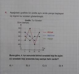 4. Aşağıdaki grafikte bir pistte aynı anda yarışa başlayan
üç kişinin tur süreleri gösterilmiştir.
A) 1
Süre (saniye)
J
43-
42-
41-
Grafik: Tur Süreleri
40
-
B) 2
Tur
2. 3. 4.
Buna göre, 4. tur sonunda birinci sıradaki kişi ile üçün-
cü sıradaki kişi arasında kaç saniye fark vardır?
Ahmet
Mehmet
Hasan
C) 3
D) 4