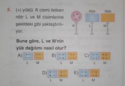 11 Suley (8
2. (+) yüklü K cismi iletken
nötr L ve M cisimlerine
şekildeki gibi yaklaştırılı-
yor.
Buna göre, L ve M'nin
yük dağılımı nasıl olur?
A) ==
B)
L M
D) +-
+
L
+
+
L
M
K
M
E)
4
Nötr
L
C) ==
IIM
L M
Nötr
L M
++
M
++
++