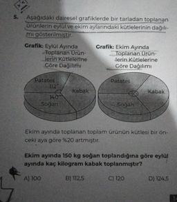 5.
Aşağıdaki dairesel grafiklerde bir tarladan toplanan
ürünlerin eylül ve ekim aylarındaki kütlelerinin dağılı-
mi gösterilmiştir.
Grafik: Eylül Ayında
Toplanan Urün-
lerin Kütlelerine
Göre Dağılımı
Patates
1129/
140
Soğan
Kabak
Grafik: Ekim Ayında
Toplanan Ürün-
lerin Kütlelerine
Göre Dağılımı
Patates
B) 112,5
Soğan
Kabak
Ekim ayında toplanan toplam ürünün kütlesi bir ön-
ceki aya göre %20 artmıştır.
Ekim ayında 150 kg soğan toplandığına göre eylül
ayında kaç kilogram kabak toplanmıştır?
A) 100
C) 120
D) 124,5