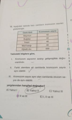 18. Aşağıdaki tabloda bazı canlilarin kromozom sayıları
gösterilmiştir.
Canlı türü
Maymun
Buğday
Insan
Kromozom sayısı
Moli balığı
Eğrelti otu
Tablodaki bilgilere göre,
Kromozom sayısının azalışı gelişmişlikle doğru
orantılıdır.
42
42
46
46
500
II. Farklı