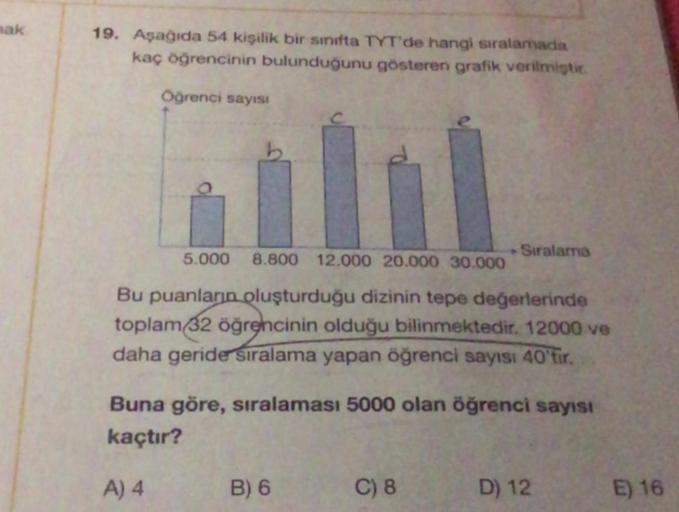 ak
19. Aşağıda 54 kişilik bir sınıfta TYT'de hangi sıralamada
kaç öğrencinin bulunduğunu gösteren grafik verilmiştir.
Öğrenci sayısı
5.000 8.800 12.000 20.000 30.000
Bu puanların oluşturduğu dizinin tepe değerlerinde
toplam 32 öğrencinin olduğu bilinmekted