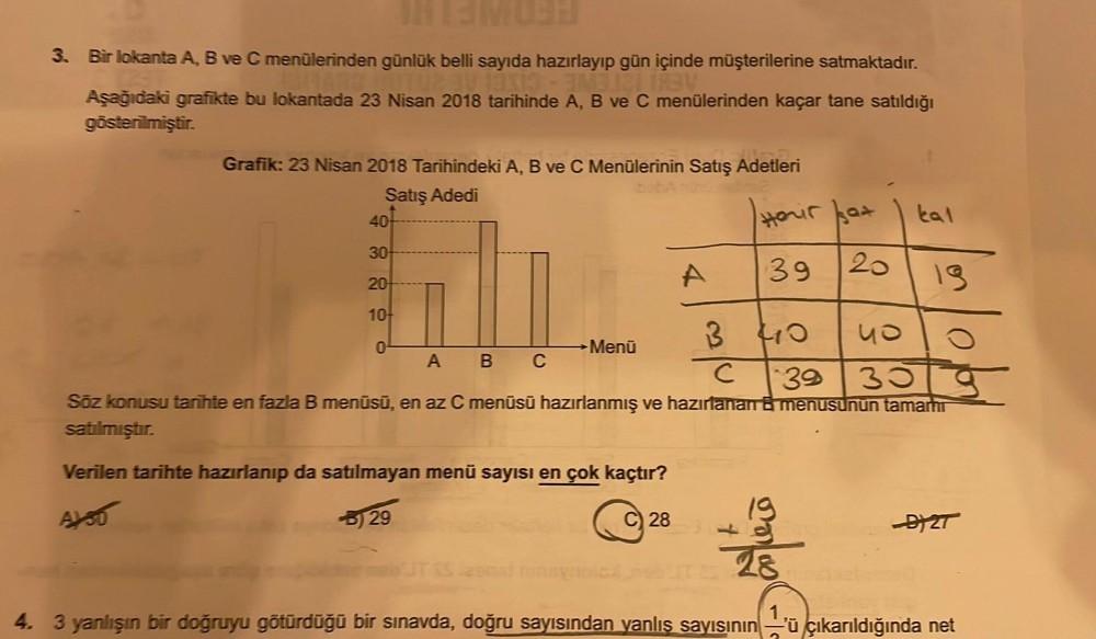 3. Bir lokanta A, B ve C menülerinden günlük belli sayıda hazırlayıp gün içinde müşterilerine satmaktadır.
MARKU 2 1913 - ALICI TROV
Aşağıdaki grafikte bu lokantada 23 Nisan 2018 tarihinde A, B ve C menülerinden kaçar tane satıldığı
gösterilmiştir.
Grafik: