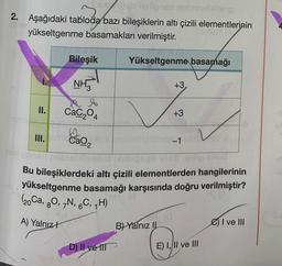 Shubheab heligneri nebrineblitang
2. Aşağıdaki tabloda bazı bileşiklerin altı çizili elementlerinin
SINIBY
yükseltgenme basamakları verilmiştir.
no
II.
Bileşik
NH3
16
CaC₂04
III. meCaO₂
Yükseltgenme basamağı
D) II ve III
+3,
B) Yalnız II
+3
nini siptar
Bu bileşiklerdeki altı çizili elementlerden hangilerinin
yükseltgenme basamağı karşısında doğru verilmiştir?
(20 Ca, 80, 7N, 6C, ₁H)
A) Yalnız
-1 bist ul
E) I, II ve III
I ve III