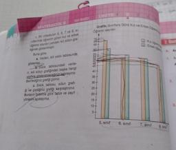 MATEMATIK B
Veri Analizi
U
4. Bir ortaokulun 5, 6, 7 ve 8. si-
niflarında öğrenim gören kız ve erkek
öğrenci sayıları yandaki ikili sütun gra-
fiğinde gösterilmiştir.
Buna göre;
a. Verileri, ikili sıklık tablosunda
gösteriniz.
b. Sıklık tablosundaki verile-
ri, ikili sütun grafiğinden başka hangi
grafikle gösterebileceğinizi belirleyiniz.
Belirlediğiniz grafiği çiziniz.
c. Sıklık tablosu, sütun grafi-
ği ve çizdiğiniz grafiği karşılaştırınız.
Bunların birbirine göre üştün ve zayıf
yönlerini açıklayınız.
Grafik: Sınıflara Göre Kız ve Erkek Ogrens
Öğrenci sayıları
65
40-
35-
30
25+-
20-
15
10-
UNITE 1
5-
5. sınıf
6. sınıf
O: Kiz öğrenc
Erkek g
7. Sinif
2. Unit
