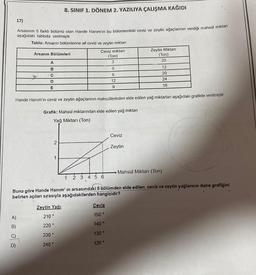 A)
B)
C)
D)
17)
Arsasının 5 farklı bölümü olan Hande Hanım'ın bu bölümlerdeki ceviz ve zeytin ağaçlarının verdiği mahsül miktarı
aşağıdaki tabloda verilmiştir.
Tablo: Arsanın bölümlerine ait ceviz ve zeytin miktarı
Ceviz miktarı
(Ton)
3
Arsanın Bölümleri
A
B
C
D
E
8. SINIF 1. DÖNEM 2. YAZILIYA ÇALIŞMA KAĞIDI
2
Zeytin Yağı
210°
220°
Hande Hanım'ın ceviz ve zeytin ağaçlarının mahsüllerinden elde edilen yağ miktarları aşağıdaki grafikte verilmiştir.
Grafik: Mahsül miktarından elde edilen yağ miktarı
Yağ Miktarı (Ton)
230 °
240°
2 3 4 5 6
I
9
6
12
9
Ceviz
150°
Buna göre Hande Hanım' in arsasındaki 5 bölümden elde edilen ceviz ve zeytin yağlarının daire grafiğini
belirten açıları sırasıyla aşağıdakilerden hangisidir?
140°
130°
120°
Zeytin Miktarı
(Ton)
20
Ceviz
Zeytin
12
20
24
16
Mahsül Miktarı (Ton)
A