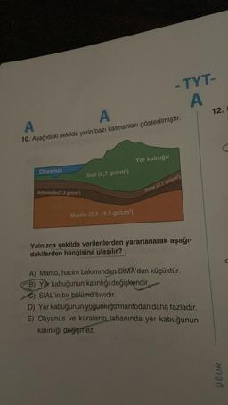 A
A
10. Aşağıdaki şekilde yerin bazı katmanları gösterilmiştir.
Okyanus
Astenosfer(3,3 gr/cm³)
Sial (2,7 gr/cm³)
Manto (3,3-5,5 gr/cm³)
- TYT-
A
Yer kabuğu
Sima (2,7 gr/cm³)
Yalnızca şekilde verilenlerden yararlanarak aşağı-
dakilerden hangisine ulaşılır?
A) Manto, hacim bakımından SIMA'dan küçüktür.
B) Yer kabuğunun kalınlığı değişkendir.
SİAL'in bir bölümü sıvıdır.
D) Yer kabuğunun yoğunluğu mantodan daha fazladır.
E) Okyanus ve karaların tabanında yer kabuğunun
kalınlığı değişmez.
12.
UĞUR