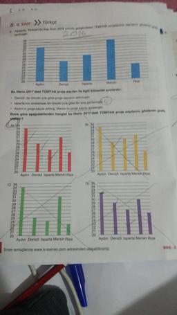 B-8. SINIF >> Türkçe
2. Aşağıda, Türkiye'nin beş ilinin 2016 yılında geliştirdikleri TUBITAK projelerinin sayilarini gösteren
verilmiştir.
•
Denizli
Isparta
Mersin
Bu illerin 2017'deki TÜBİTAK proje sayıları ile ilgili bilinenler şunlardır:
Denizli, bir önceki yıla göre proje sayısını artırmıştır.
Isparta'nın sıralaması bir önceki yıla göre bir sıra gerilemiştir.
Aydın'ın proje sayısı artmış, Mersin'in proje sayısı azalmıştır.
Buna göre aşağıdakilerden hangisi bu illerin 2017'deki TÜBİTAK proje sayılarını gösteren grafik
olabilir?
A) 35
34
33
32
31
30
The Inn
Aydın Denizli Isparta Mersin Rize
29
28
27
26
25
24
23
22
21
20
31
30
29
28
27
26
25
24
23
22
21
20
C) 35
34
33
32
35
33
32
31
30
29
28
27
26
25
24
23
22
21
20
Aydın
B) 35
34
Aydın Denizli Isparta Mersin Rize
33
31
30
29
28
27
26
25
24
22
21
20
D) 35
34
33
32
30
29
28
27
25
23
22
21
20
lili
Aydın Denizli Isparta Mersin Rize
Aydın Denizli Isparta Mersin Rize
Sınav sonuçlarına www.kvasinav.com adresinden ulaşabilirsiniz.
