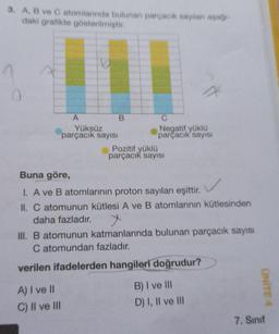 3. A, B ve C atomlarında bulunan parçacık sayıları aşağı-
daki grafikte gösterilmiştir.
A
Yüksüz
parçacık sayısı
A) I ve II
C) II ve III
B
C
Negatif yüklü
parçacık sayısı
Pozitif yüklü
parçacık sayısı
Buna göre,
I. A ve B atomlarının proton sayıları eşittir.
II. C atomunun kütlesi A ve B atomlarının kütlesinden
daha fazladır. x
III. B atomunun katmanlarında bulunan parçacık sayısı
C atomundan fazladır.
verilen ifadelerden hangileri doğrudur?
B) I ve Ill
D) I, II ve III
ÜNİTE 4
7. Sınıf