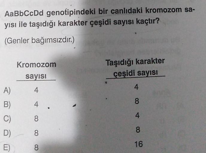 AaBbCcDd genotipindeki bir canlıdaki kromozom sa-
yısı ile taşıdığı karakter çeşidi sayısı kaçtır?
(Genler bağımsızdır.)
A)
B)
C)
D)
E)
Kromozom
sayısı
4
4.
8
-8
8
Taşıdığı karakter
çeşidi sayısı
4
8
4
8
16