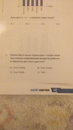 VANIT Yayinlarn
3.
Turuncu
A) 1
Yesil
A) Sütun Grafiği
C) Çizgi Grafiği
Mavi
B) 2
Kirmizi
Buna göre, b + c-a ifadesinin değeri kaçtır?
San
Renk
C) 3
Gökhan Bey'in benzin fiyatlarındaki 1 haftalık artma
veya azalmayı aşağıdakilerden hangisi ile gösterme-
si diğerlerine göre daha uygun olur?
B) Daire Grafiği
D) Tablo
D) 4
AKTİF DEFTER
143