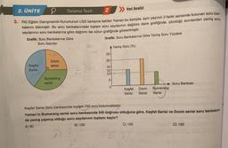 2. ÜNİTE
Tarama Testi
2
>> Veri Analizi
3. RG Eğitim Danışmanlık Kurumunun LGS kampına katılan Yaman bu kampta, aynı yayının 3 farklı serisinde bulunan soru ban-
kalarını bitirmiştir. Bu soru bankalarındaki toplam soru sayılarının dağılımı daire grafiğinde, çözdüğü sorulardan yanlış soru
sayılarının soru bankalarına göre dağılımı ise sütun grafiğinde gösterilmiştir.
Grafik: Soru Bankalarına Göre Yanlış Soru Yüzdesi
Grafik: Soru Bankalarına Göre
Soru Sayıları
Keşfet
Serisi
Zoom
serisi
Bumerang
serisi
1055
204
103
14 3
745
A Yanlış Soru (%)
25-
20-
15-
520
12-
10
5-
0
Keşfet Zoom Bumerang
Serisi Serisi Serisi
Keşfet Serisi Soru bankasında toplam 750 soru bulunmaktadır.
Yaman'ın Bumerang serisi soru bankasında 540 doğrusu olduğuna göre, Keşfet Serisi ve Zoom serisi soru bankaların-
da yanlış yapmış olduğu soru sayılarının toplamı kaçtır?
A) 90
B) 120
C) 150
Soru Bankası
20
D) 180