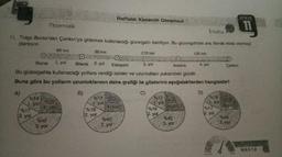 Matematik
Bursa
%17
2. yol
11. Tolga Bursa'dan Çankırı'ya giderken kullanacağı güzergahı belirliyor. Bu güzergahtaki ara illerde mola vermeyi
planlıyor.
%16
1. yo! 25
4. yol
3: yol
85 km
80 km
1. you Bilecik 2. yol
Eskişehir
3. yol
Bu güzergahta kullanacağı yollara verdiği isimler ve uzunlukları yukarıdaki gibidir.
Buna göre bu yolların uzunluklarının daire grafiği ile gösterimi aşağıdakilerden hangisidir?
C)
A)
B)
%17
1. yol
Haftalık Kazanım Denemesi
%18
2. yol
%25
4 yol
%40
3. yol
210 km
17
1. yol
%16
2. yol
Ankara
25
As you
125 km
%42
3. yol
Hafto
4. yol
D)
Çankın
%18
J. yol 25
%17
4 yol
2. you
DENEME
%40
3. yol
M.8.4.1.2