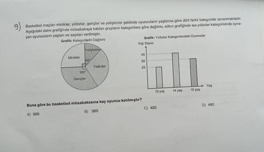 9)
Basketbol maçları minikler, yıldızlar, gençler ve yetişkinler şeklinde oyuncuların yaşlarına göre dört farklı kategoride oynanmaktadır.
Aşağıdaki daire grafiğinde müsabakaya katılan grupların kategorilere göre dağılımı, sütun grafiğinde ise yıldızlar ka