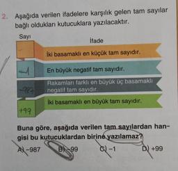 2. Aşağıda verilen ifadelere karşılık gelen tam sayılar
bağlı oldukları kutucuklara yazılacaktır.
Sayı
-987
+99
İfade
İki basamaklı en küçük tam sayıdır.
En büyük negatif tam sayıdır.
Rakamları farklı en büyük üç basamaklı
negatif tam sayıdır.
İki basamaklı en büyük tam sayıdır.
Buna göre, aşağıda verilen tam sayılardan han-
gisi bu kutucuklardan birine yazılamaz?
AX-987 B-99
82-
C-1
D) +99